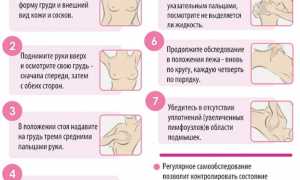 Боль в груди: причины, виды