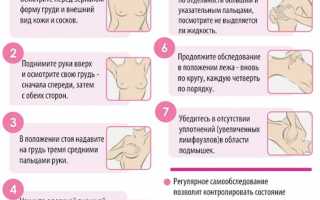 Боль в груди: причины, виды