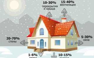 Тепло в доме: почему так важно выбрать правильные окна