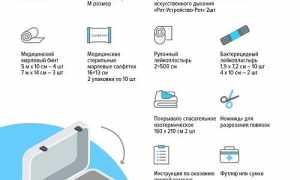 Как правильно укомплектовать аптечку на предприятии в 2025 году: требования, рекомендации и ответственность