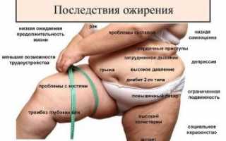 Как ожирение влияет на здоровье женщины