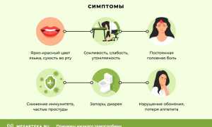 Низкий гемоглобин – отчего бывает и чем опасен