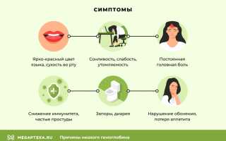 Низкий гемоглобин – отчего бывает и чем опасен