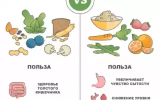 В каких продуктах содержится клетчатка и ее польза