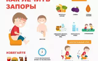 Запор – что это, как лечить?