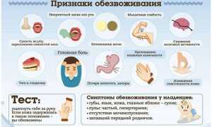 Обезвоживание: что это, причины, симптомы и способы предотвращения