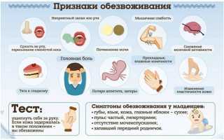 Обезвоживание: что это, причины, симптомы и способы предотвращения