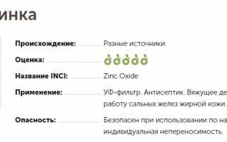 Оксид цинка: Секрет здоровья и красоты вашей кожи