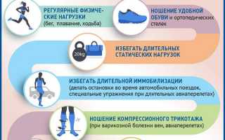 Тромбоз вен нижних конечностей – причины, симптомы, профилактика