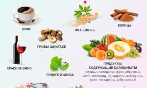 Какие продукты растворяют тромбы