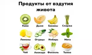 Вздутие живота: причины, лечение, рекомендации, диета
