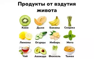 Вздутие живота: причины, лечение, рекомендации, диета