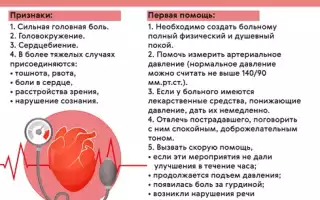 Почему скачет давление – возможные причины