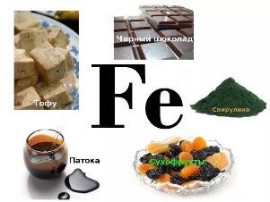 дефицит железа