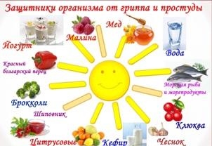 грипп