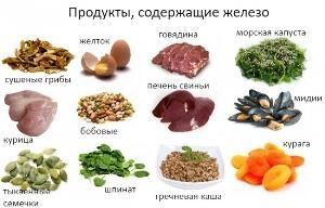 дефицит железа