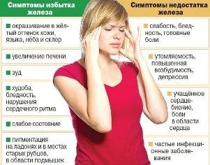 дефицит железа