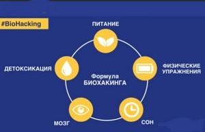 Биохакинг 