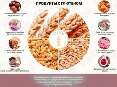 глютен 