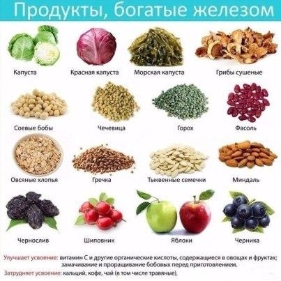 дефицит железа