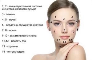 прыщи