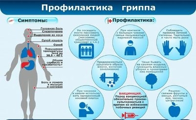 грипп