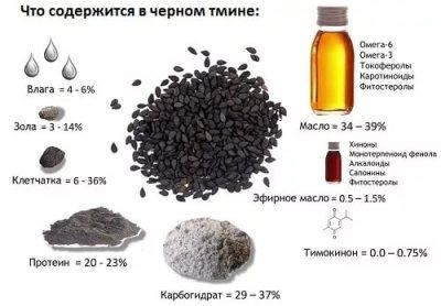 черный тмин
