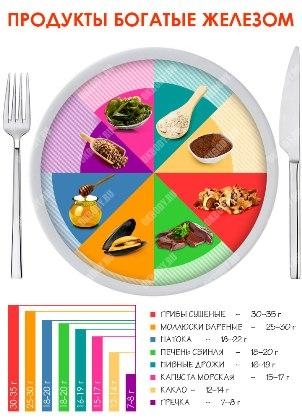 дефицит железа