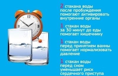 voda