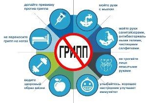 грипп